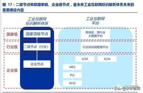 工業互聯網深度報告 智能制造之基石,工業互聯網投資全景解構